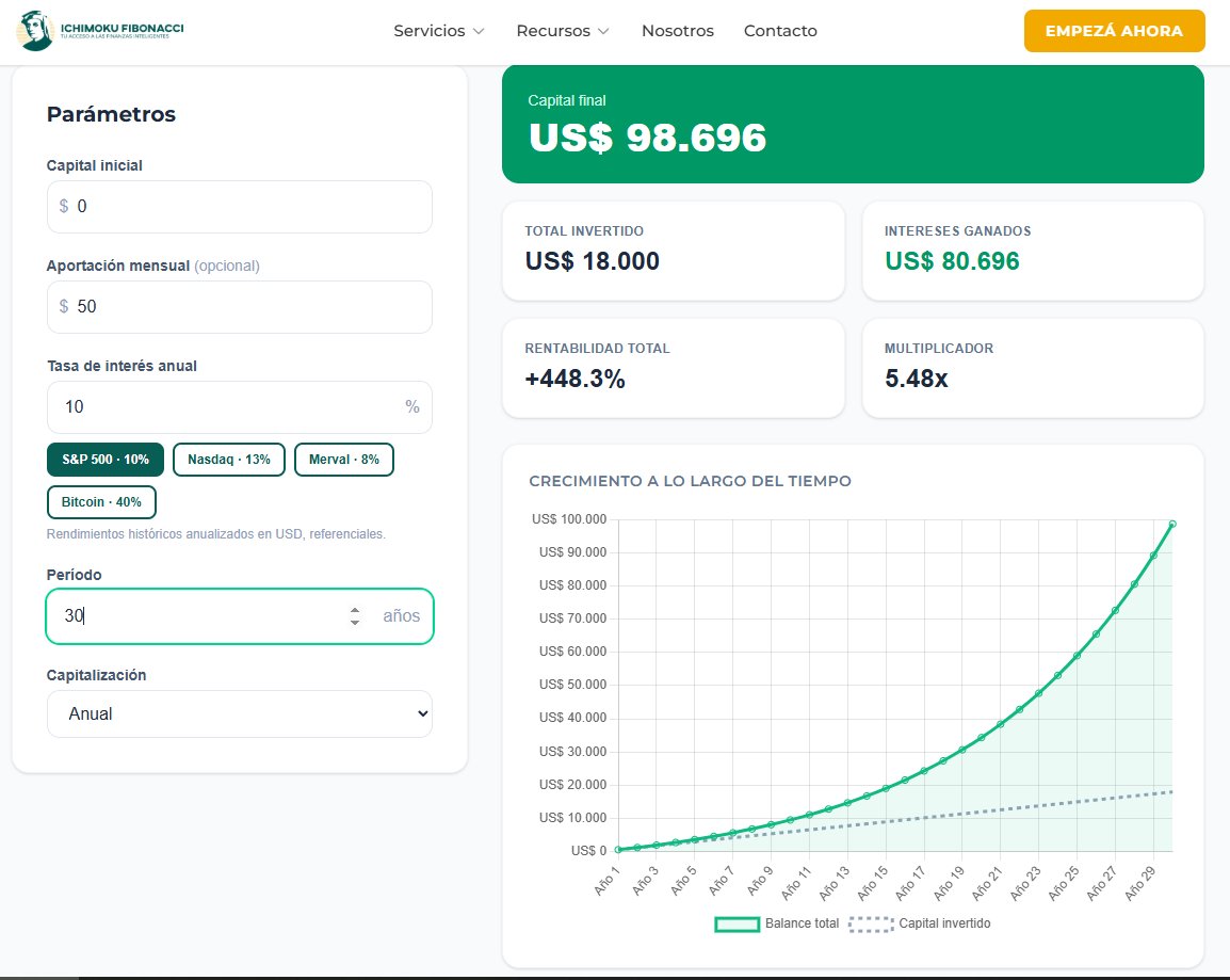 Ichimoku Fibonacci tweet media