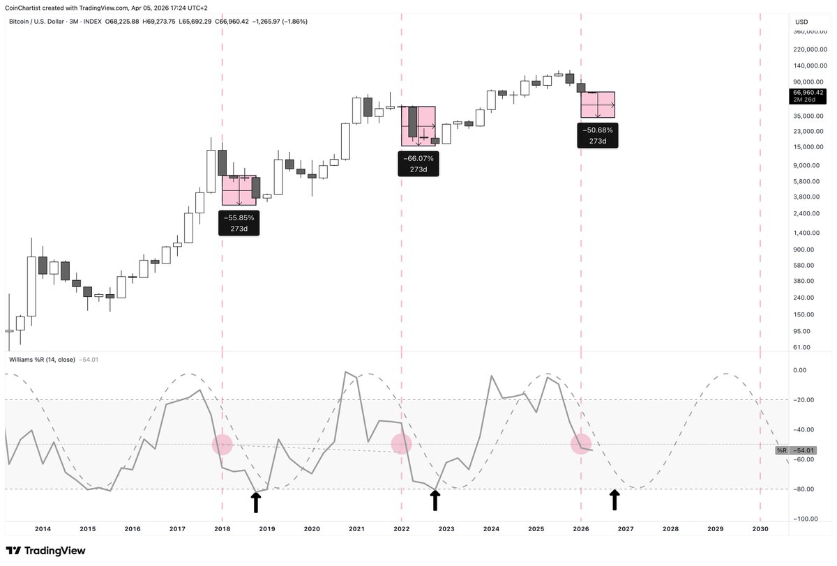 Tony Severino, CMT tweet media