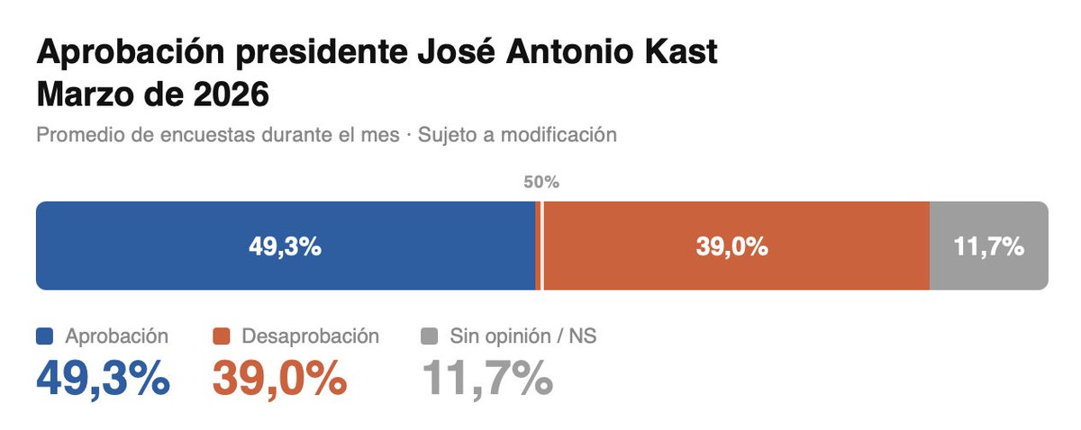 EleccionesEnCifrasCL🇨🇱🗳️ tweet media