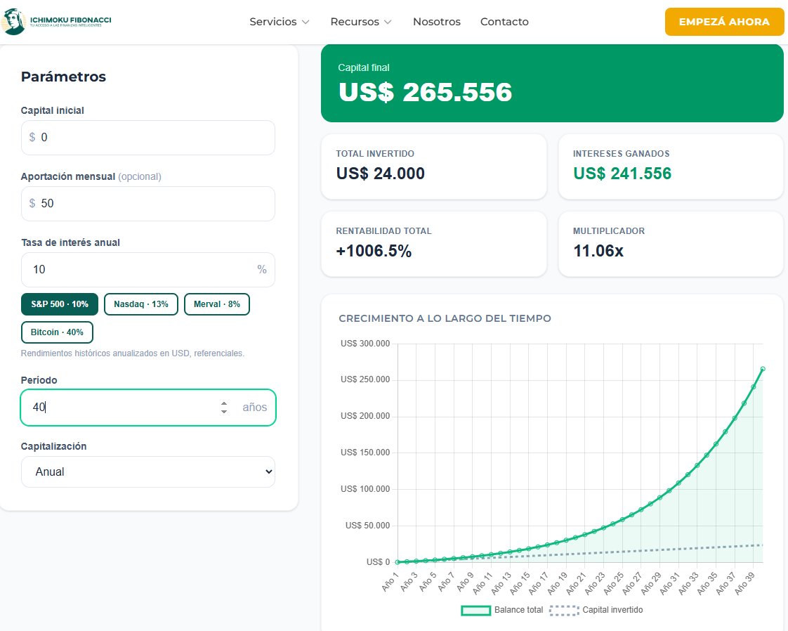 Ichimoku Fibonacci tweet media