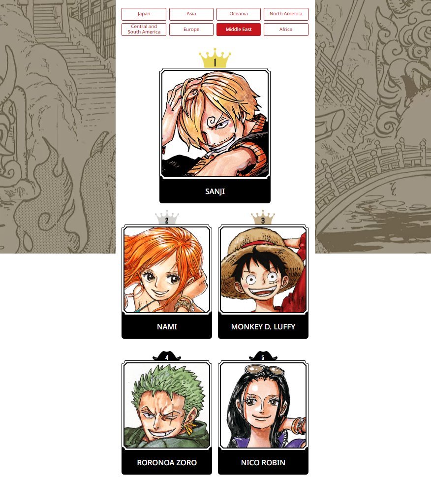 أُسيد tweet media