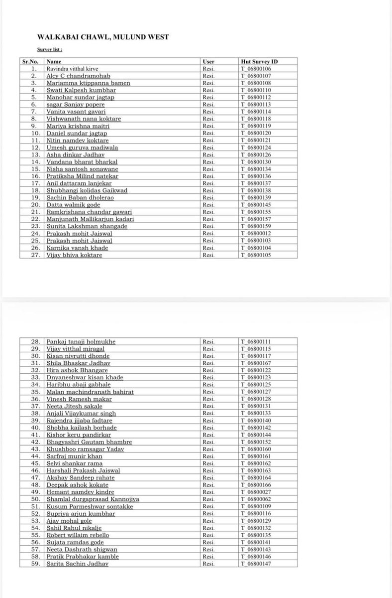 jskeshriya's tweet image. Another #SRA #Scam Part :2

As per official #Survey there were 66 #Slum Dwellers/#Tenants at Walkabai Chawl, #Mulund west, SRA Scheme by @prestigegroup 

But as per sources, Final figure goes upto 169, Additional 103 Slum Dwellers/Tenants were 'Added' by #Corrupt SRA Officials.