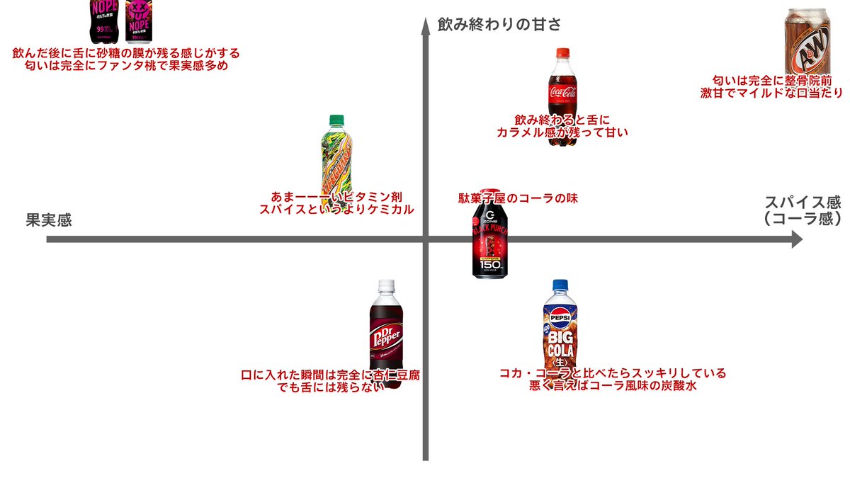 Lien_A_Tsubaki's tweet image. ご視聴ありがとうございました✨

気になるあれこれを比較検証してみましたが…NOPE…凄かった………

詳しい感想と検証の様子と内容はアーカイブを見てね！
#アニマリア放送室 
#NOPE