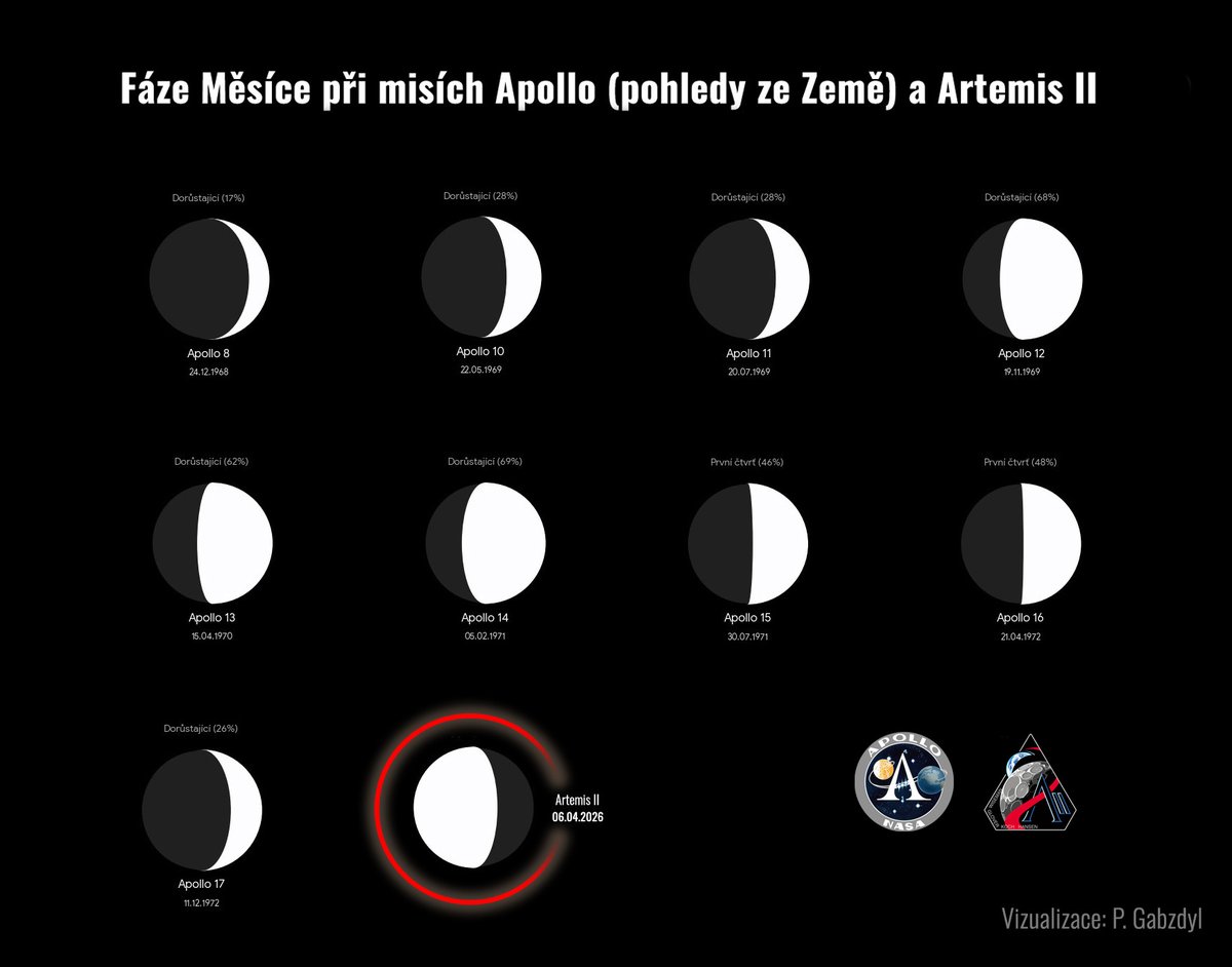 Pavel Gabzdyl tweet media