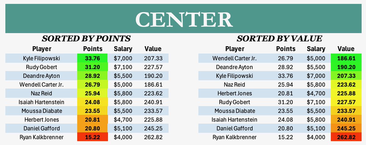 VegasBasedFantasy tweet media