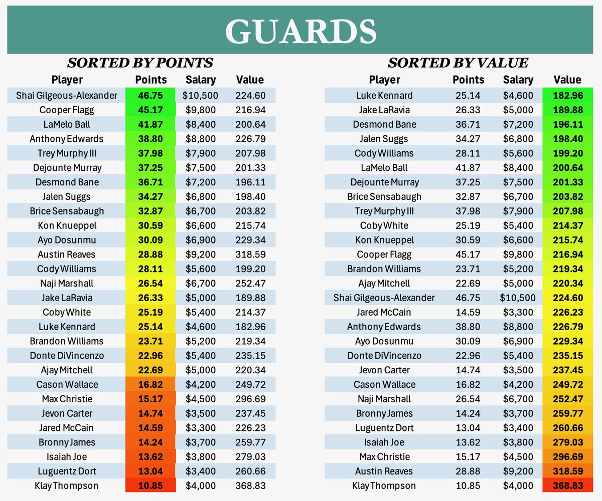 VegasBasedFantasy tweet media