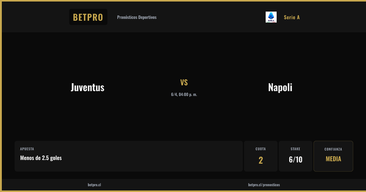BetProCL's tweet photo. ⚽ Juventus vs Napoli
🏆 Serie A | 6/4, 04:00 p. m.

🎯 Menos de 2.5 goles
💰 Cuota 2 | Media 🔥🔥

👉 https://t.co/JunOjzVrzr
📲 https://t.co/9BDubgHxF3
🌐 https://t.co/t9MCJzgNde

#BetPro #Apuestas https://t.co/uhbDm25Tac