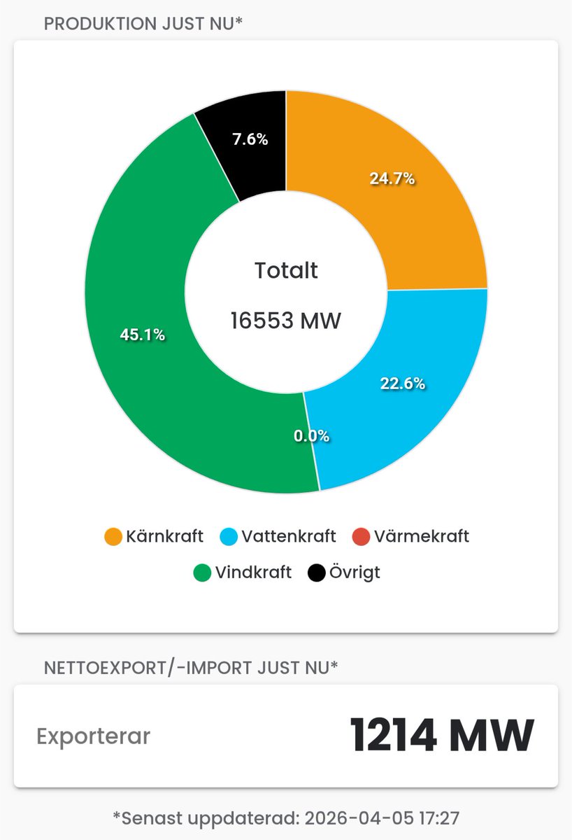 Stefan Johansson 🇸🇪🇺🇦🇺🇸⛄ tweet media