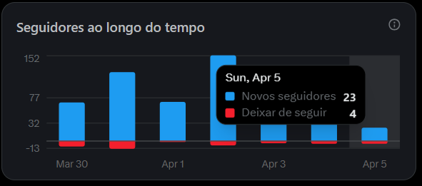 ronaldpiu's tweet photo. Ei vc que me  seguiu e depois saiu tbm deixei de seguir viu!!!🤣💪 https://t.co/cFTFxOGisZ