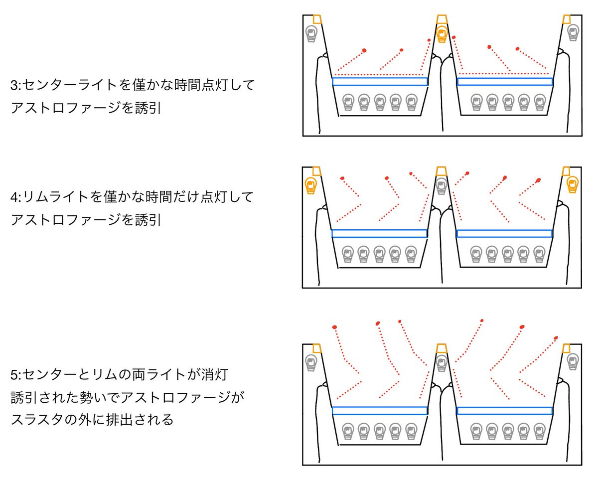 稼働部無し、ソリッドステートスピンドライブの案です。 アストロファージは光量によって速度が変化するので、僅かな時間だけとても弱い光を ...