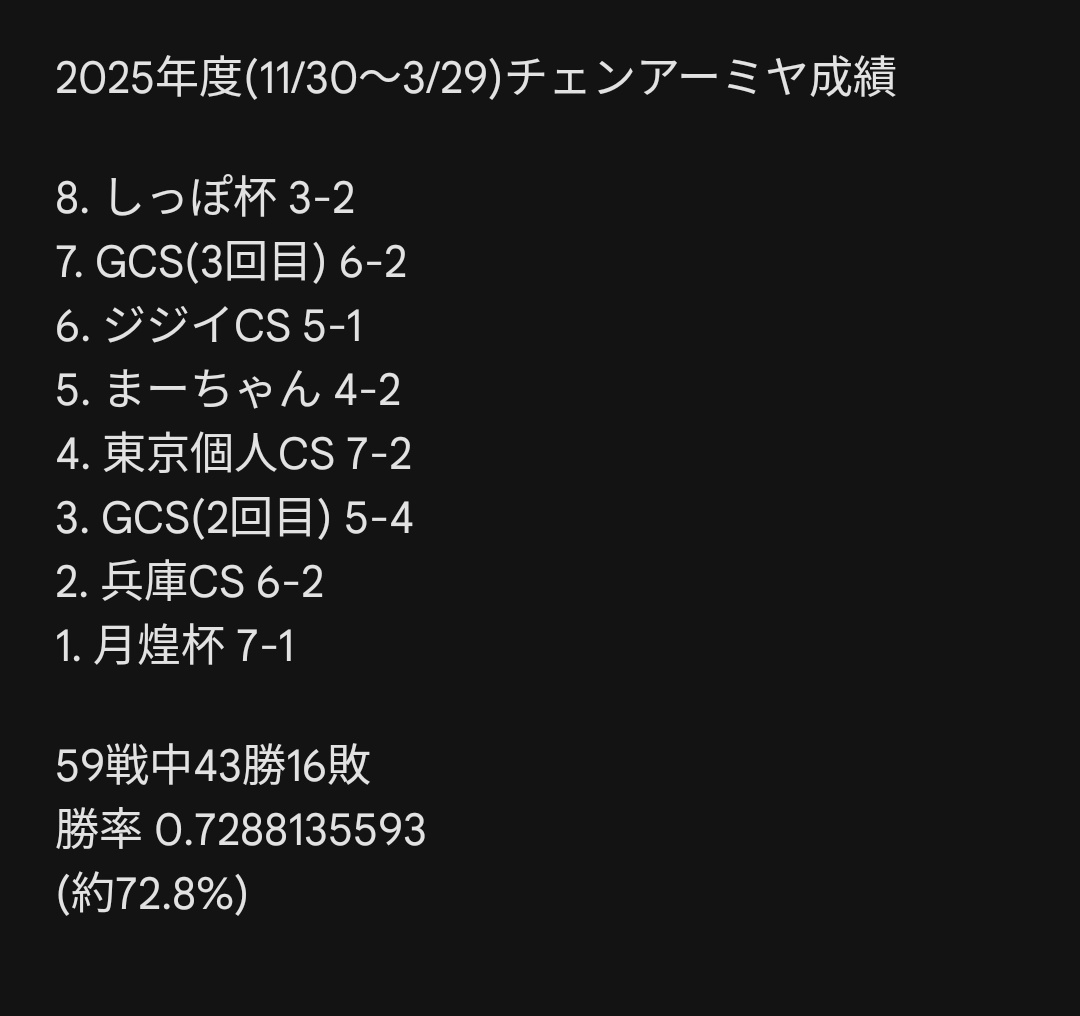 シケ@ユニアリ tweet media
