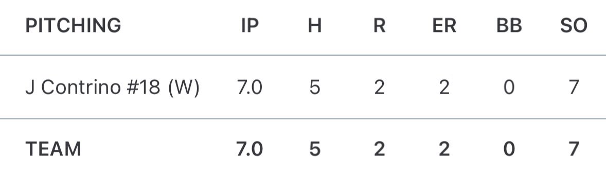 Jaxson Contrino tweet media