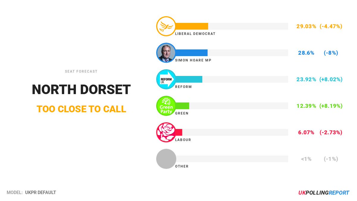 UK Polling Report tweet media