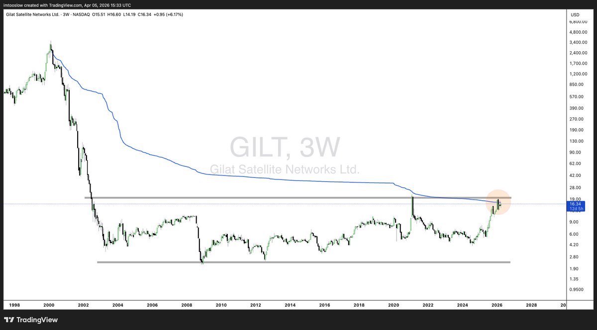Disrupt Yourself tweet media