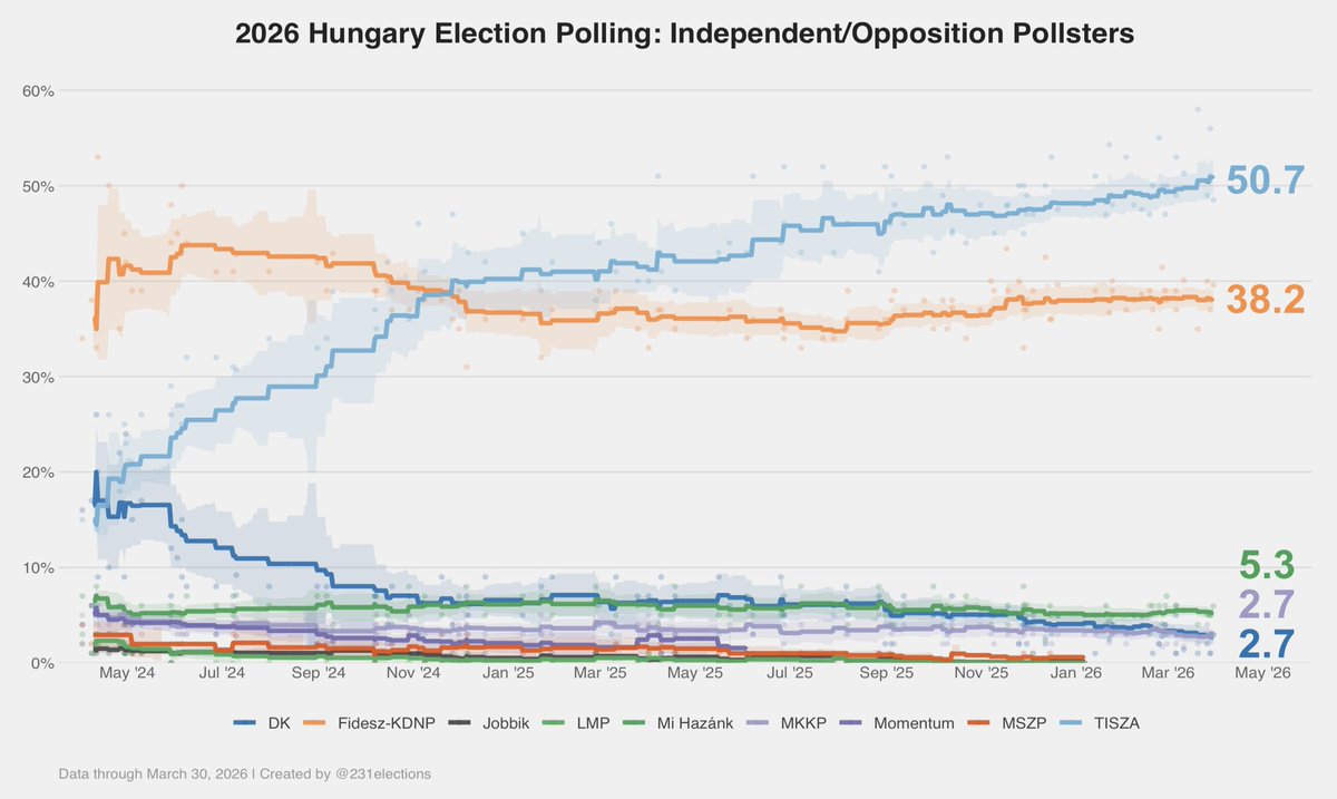 231elections tweet media