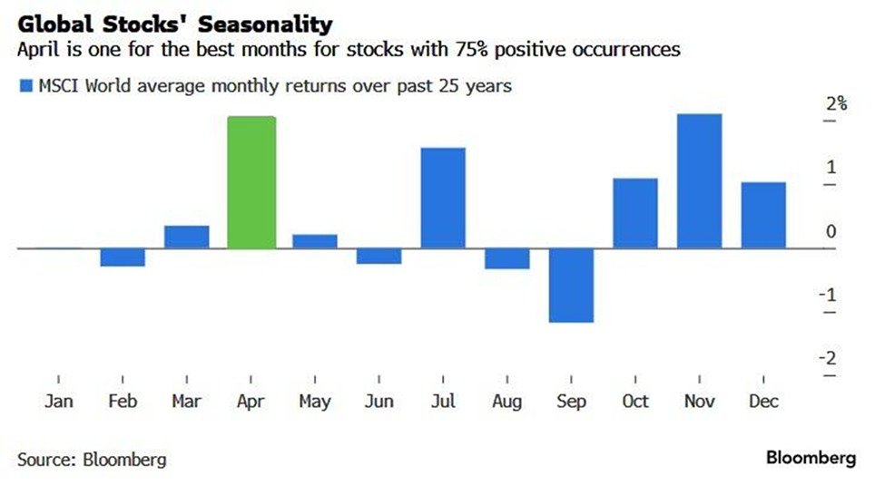 The Kobeissi Letter tweet media
