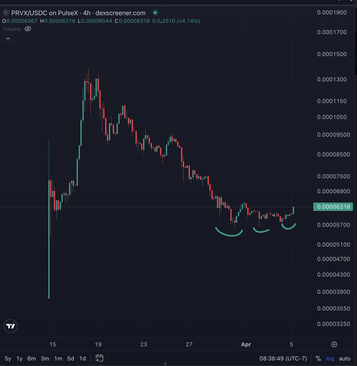 PulseChainValidator tweet media