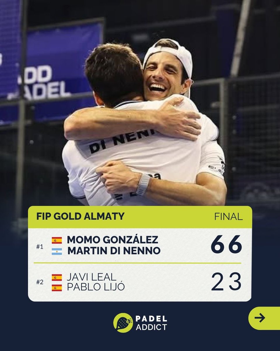 padeladdict's tweet image. 🏆 ¡DI NENNO Y MOMO GANAN EN KAZAJISTÁN!

💪🏻 La pareja hispano argentina se impone en la final del FIP Gold Almaty a Javi Leal y Pablo Lijó.

👍🏻 El de Ezeiza y el antequerano suman 150 puntos en el ranking.

📹 @padelfip 

#padeladdict #padel #padelfip