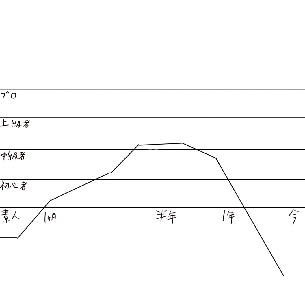 きゃとる/ɔnʇʇןǝ tweet media