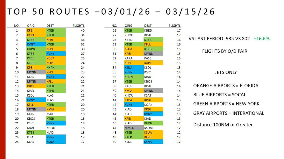 Greg Sydor 🛩️ tweet media