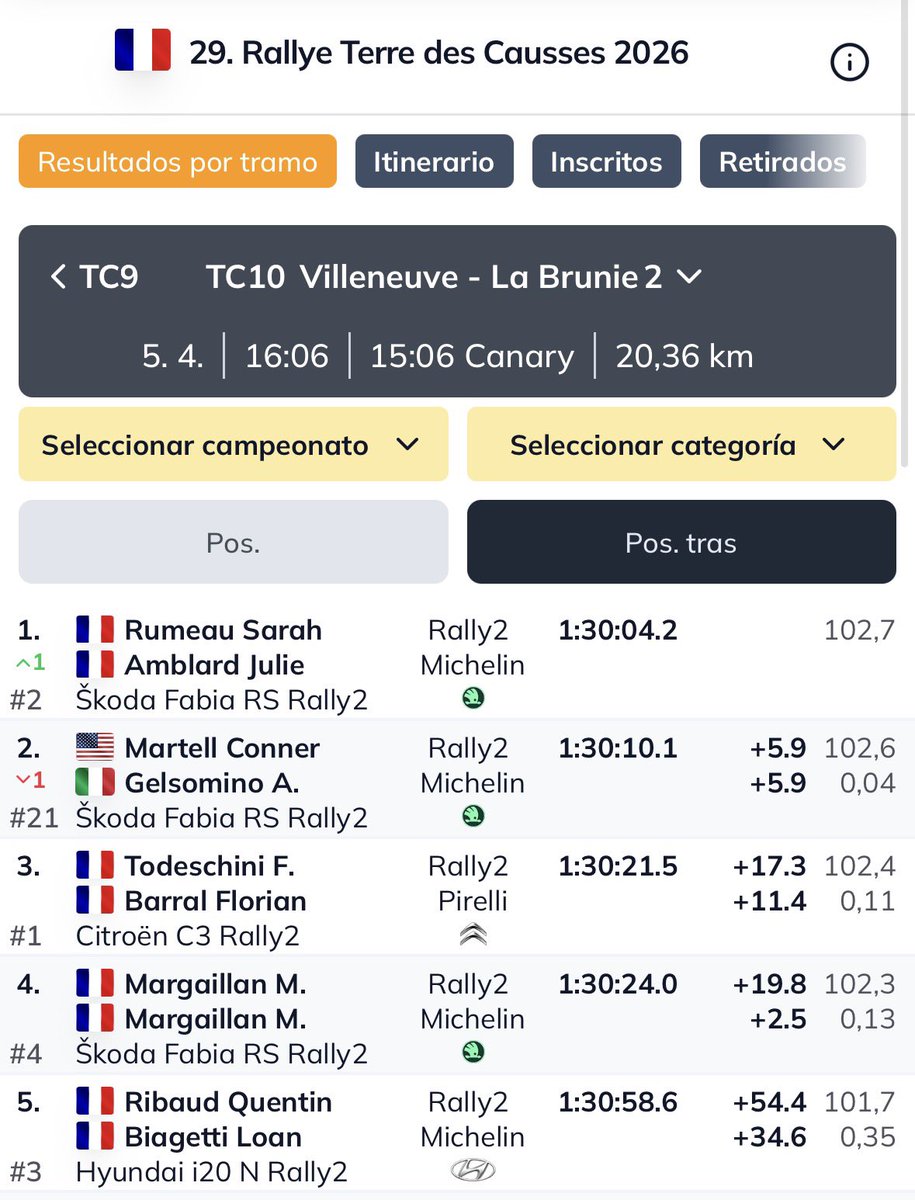 Las mujeres también pueden ganar rallies nacional.

HONOR SARAH HONOR