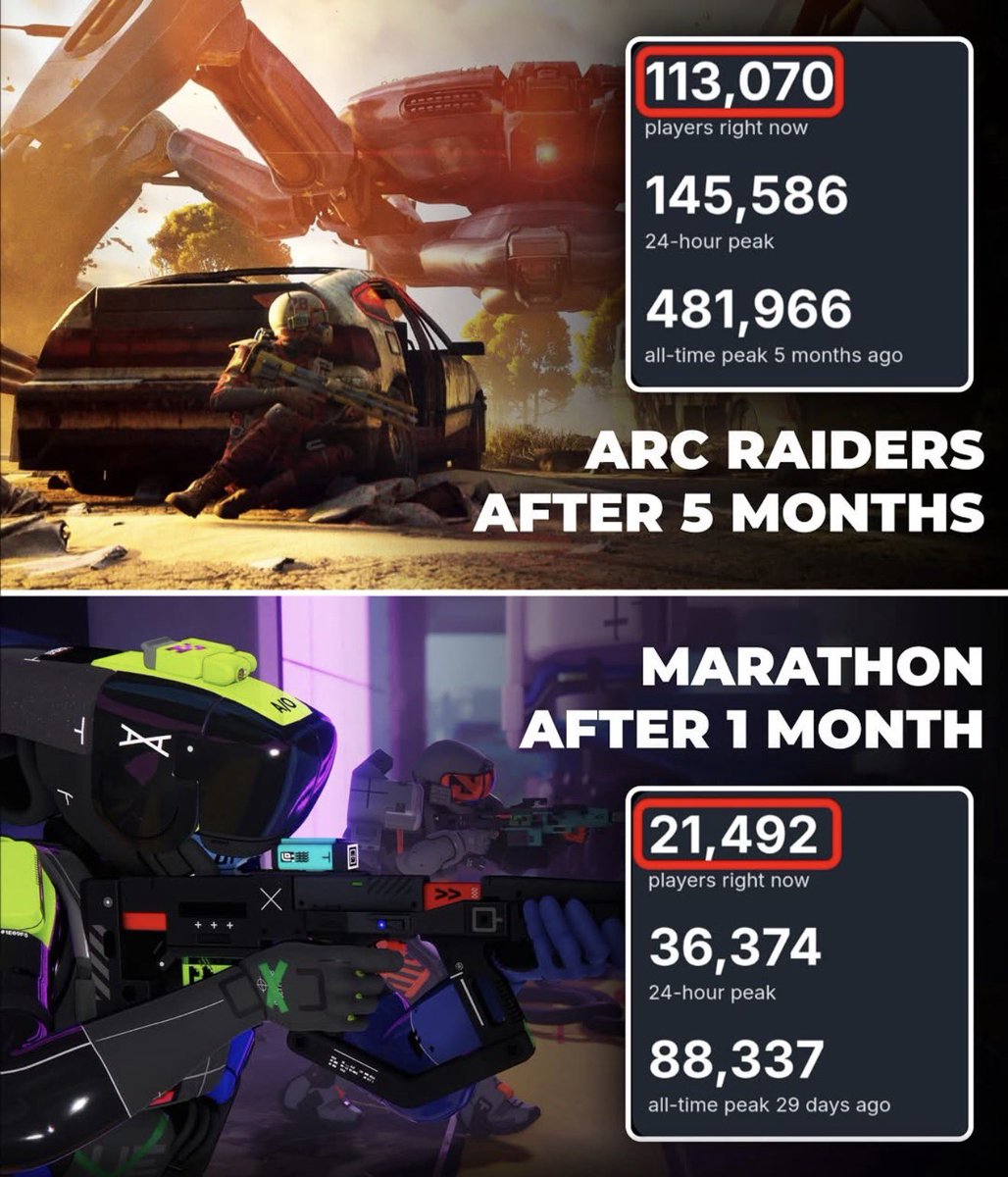 ARC Raiders Informer tweet media