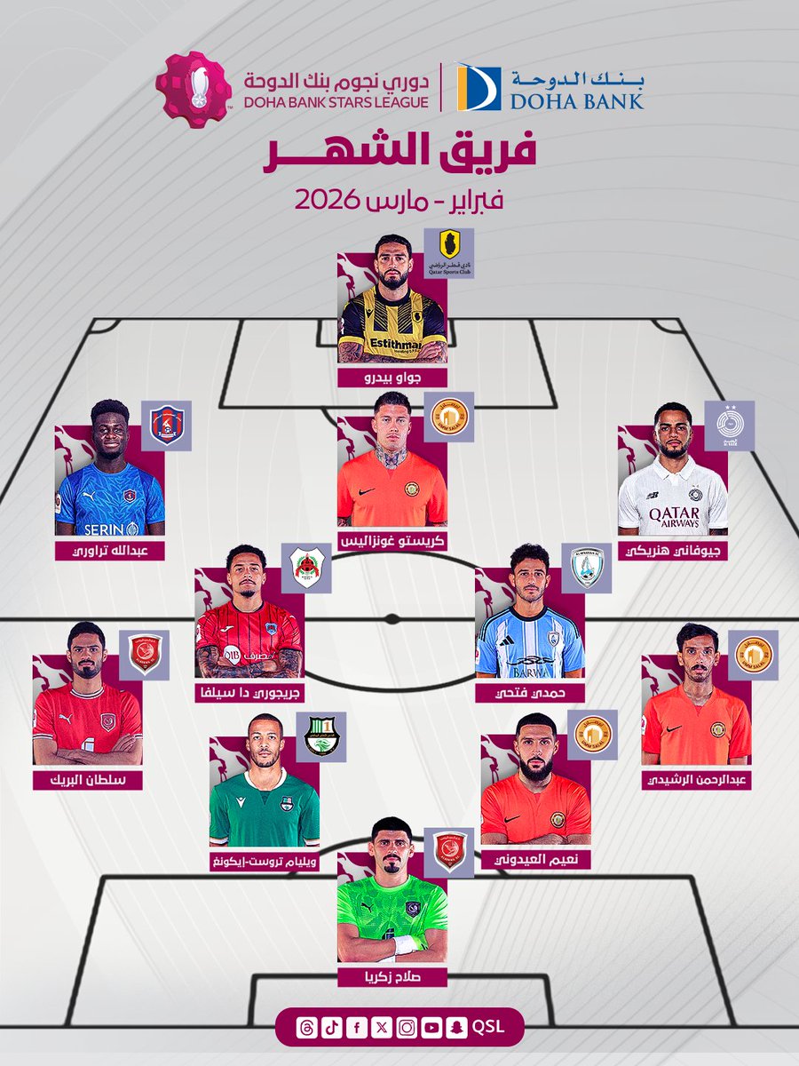 مؤسسة دوري نجوم قطر 🇶🇦 tweet media