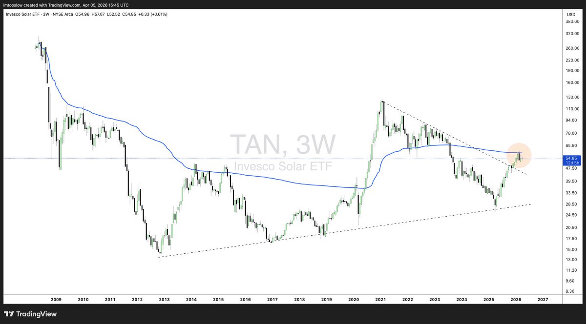 Disrupt Yourself tweet media
