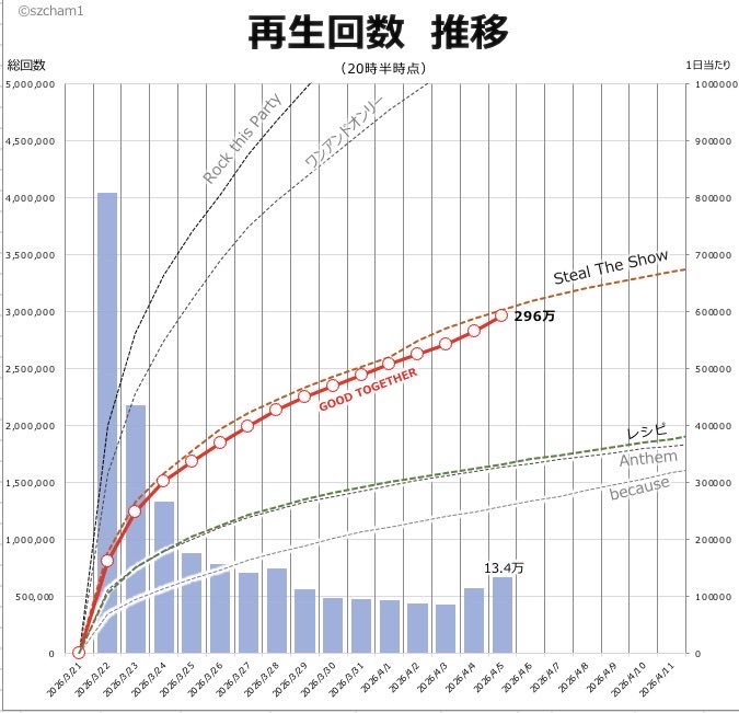 ちゃむ📊 tweet media