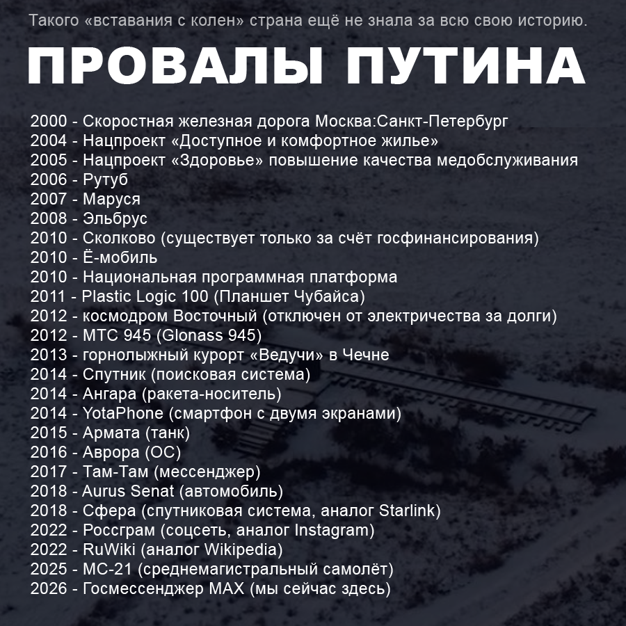 Деньги на провальные проекты продолжают выделяться и разворовываться путинскими чиновниками. За время правления Путина в России появилось 146 долларовых миллиардеров и почти 500 тыс долларовых миллионеров. В 2000 году их было — 0.