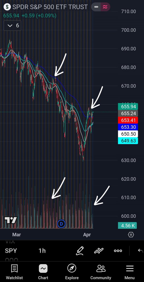 Vandy_trades tweet media
