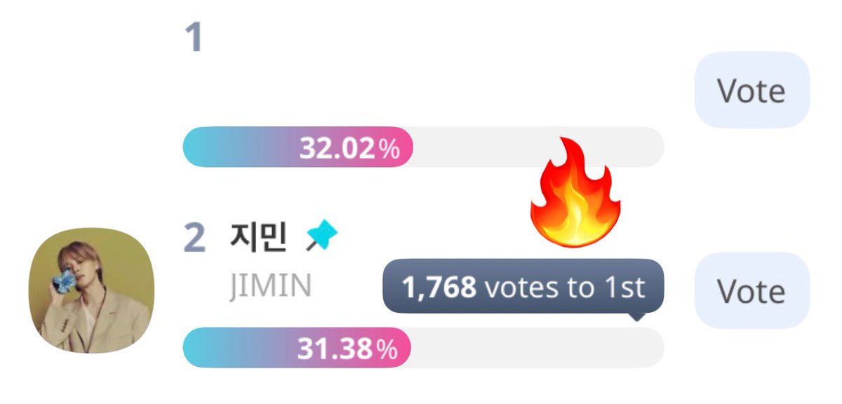 JM13ROY's tweet photo. Omgggg guys only 1.7k let’s fxcking gooooooo 😭😭🔥🔥🔥
Go and vote nowwww ❤️‍🔥❤️‍🔥❤️‍🔥❤️‍🔥❤️‍🔥

The app: IDOLCHAMP (1 vote = 20🩷)
Category: K-POP WORLD CHOICE – SOLO 

SMA FOR JIMIN
VOTE FOR JIMIN
#VoteForJiminAtSMA https://t.co/cGeTSIZDH9