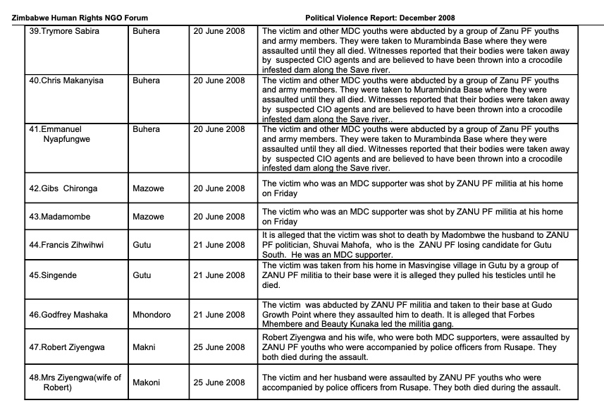 Nhamodzenyika Tururu Tumbare tweet media