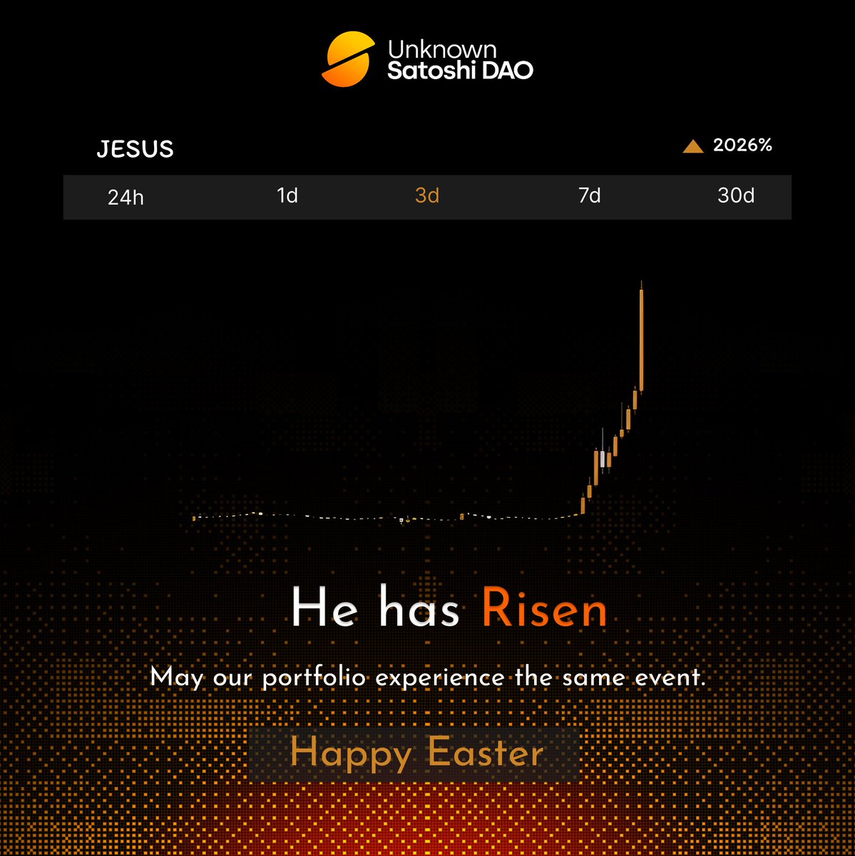 Unknown Satoshi Dao tweet media