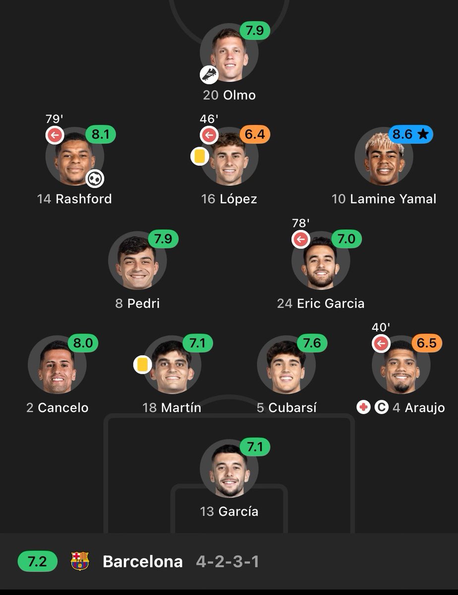 BAR 🧢 tweet media