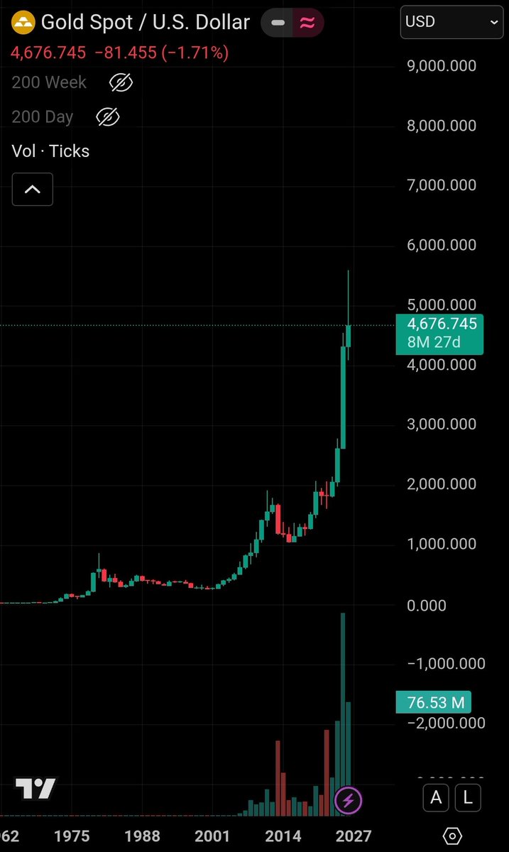 Rajat Soni, CFA tweet media
