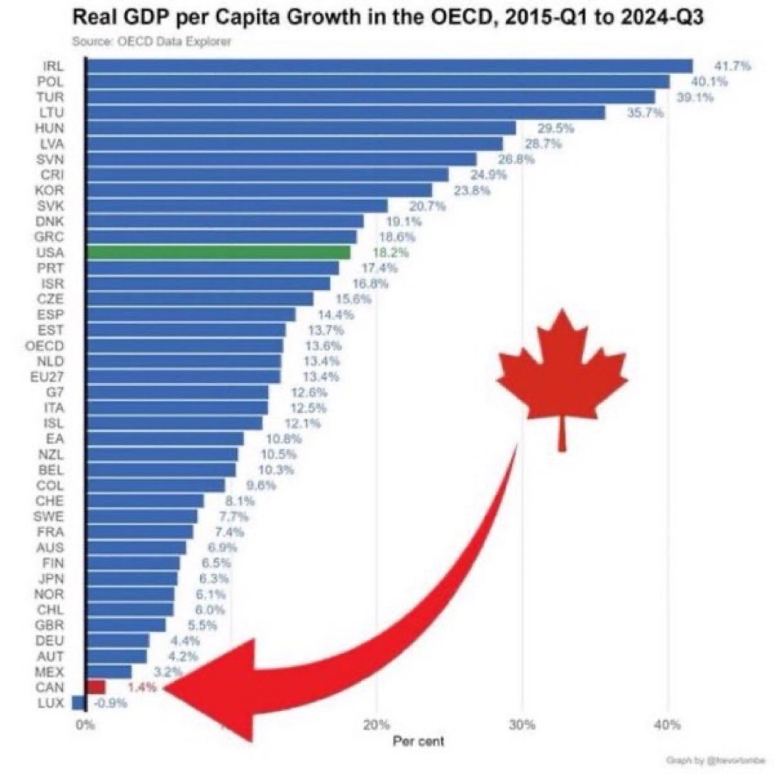 Concerned Canadian tweet media