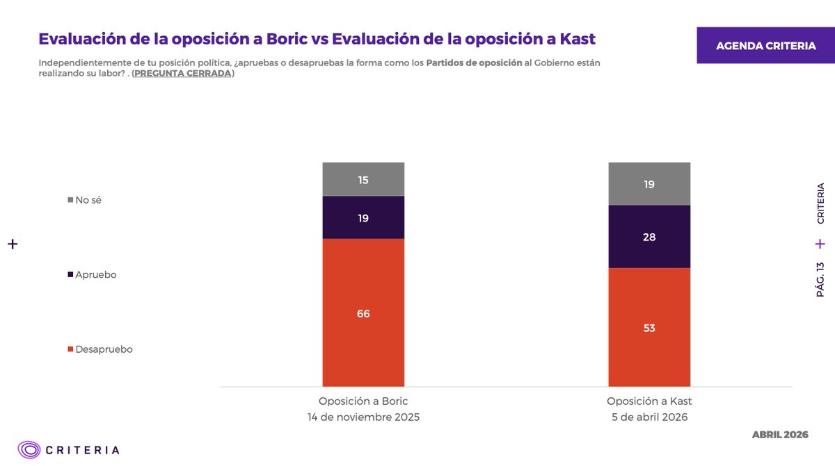 Make Chile Fome Again 🇨🇱 tweet media