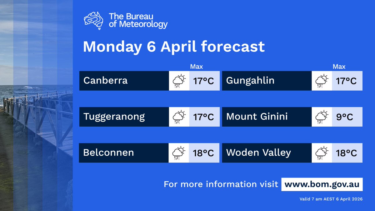 Bureau of Meteorology Australian Capital Territory tweet media