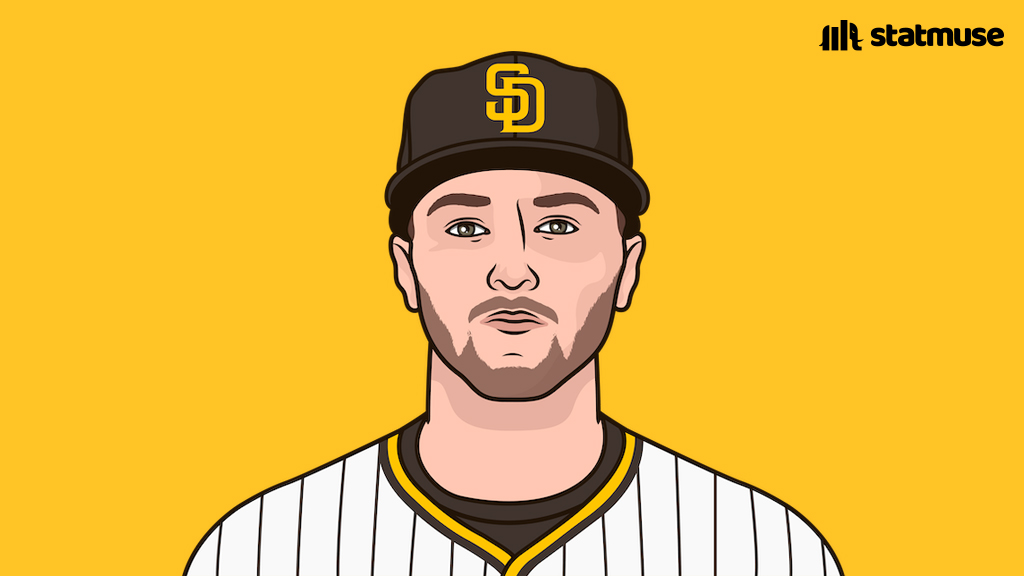 StatMuse tweet media