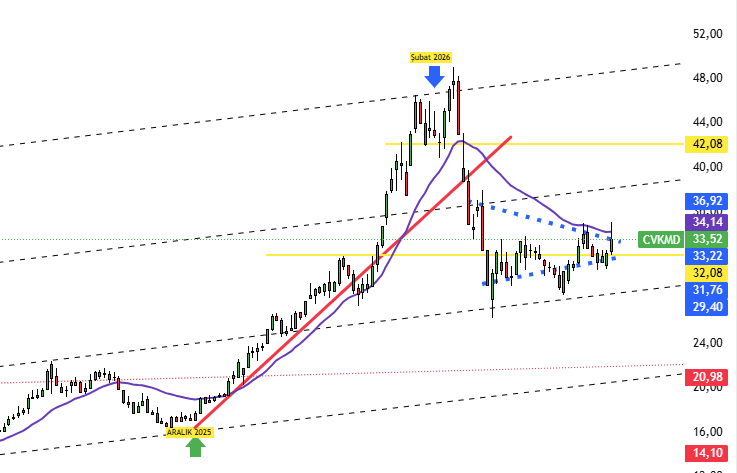 burcu (b.t.) tweet media