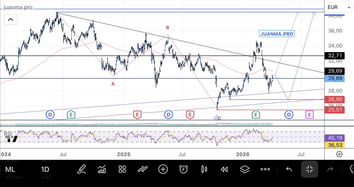 juanmapro ⁎ Trader • Inversor /✘/★ tweet media
