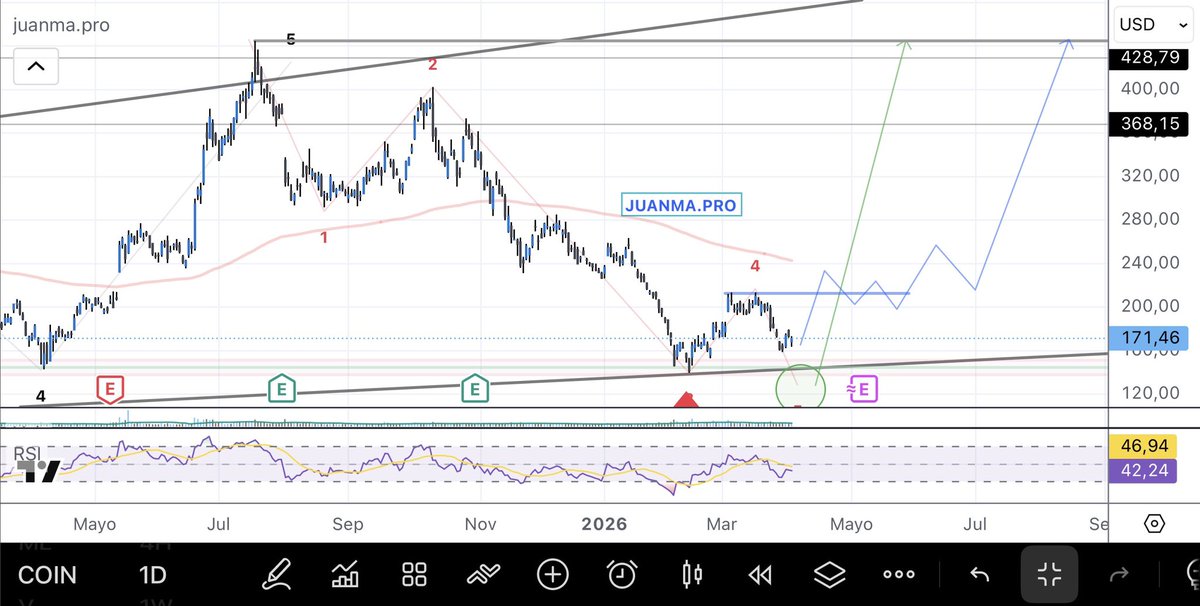 juanmapro ⁎ Trader • Inversor /✘/★ tweet media