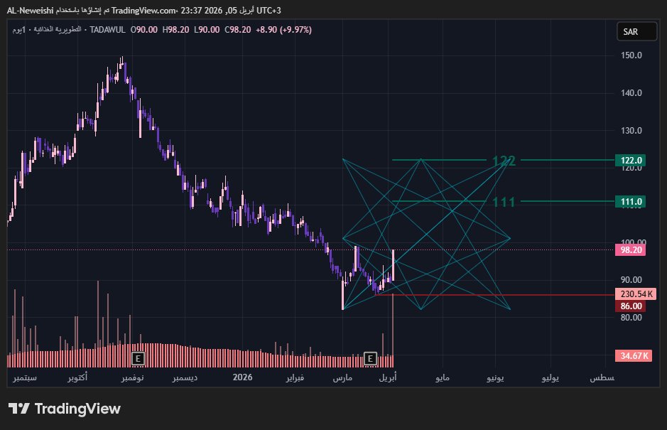 محمود النويشي tweet media
