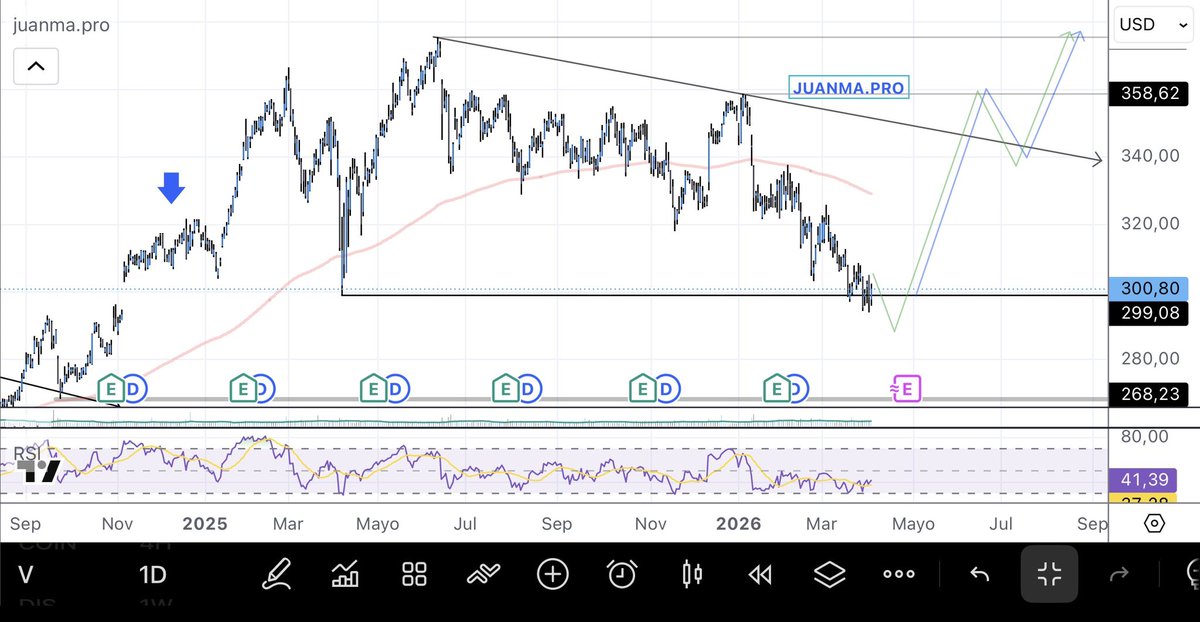 juanmapro ⁎ Trader • Inversor /✘/★ tweet media