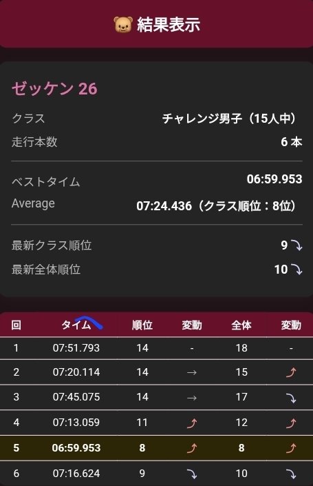 𝙠𝙖𝙯𝙪. tweet media