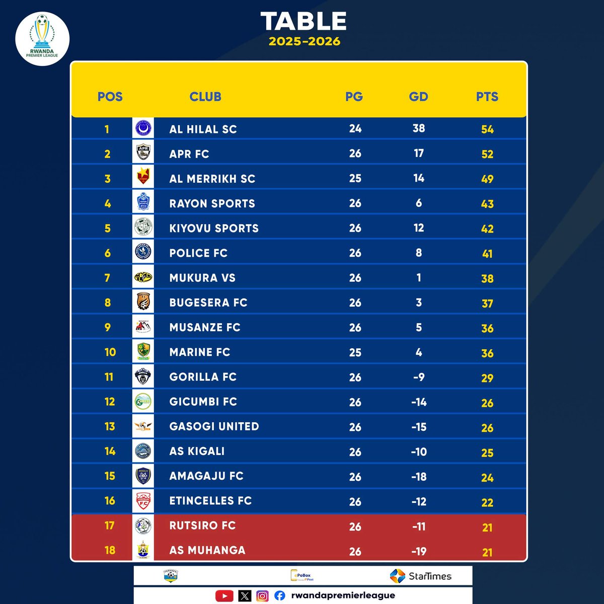 #Blue_Whale⚽#الحوت_الازرق💙⚽️ tweet media