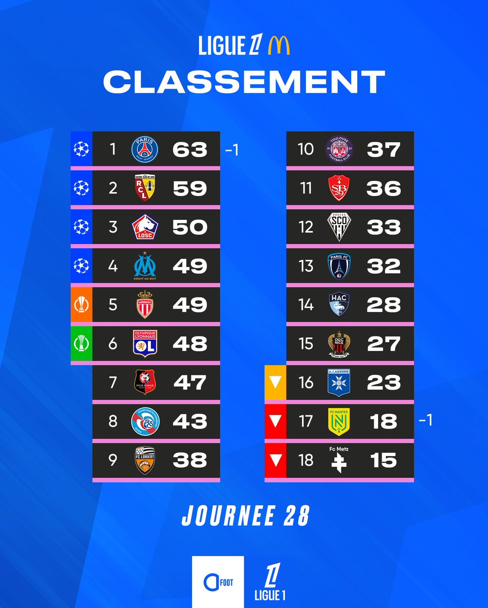 Actu Foot tweet media