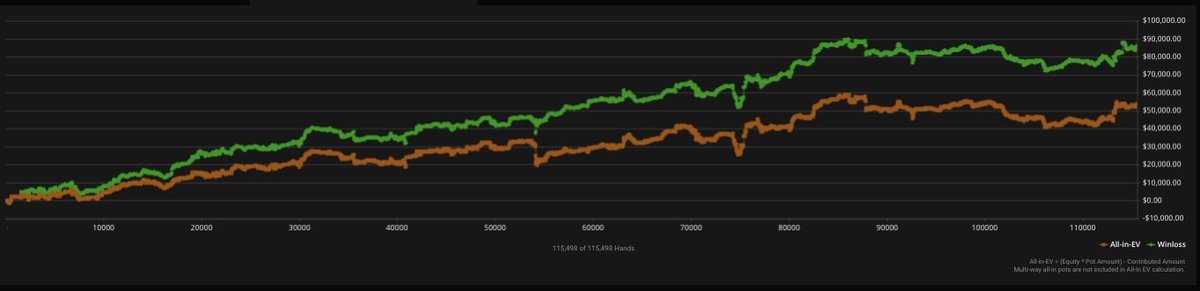bitB Cash Poker Coaching tweet media