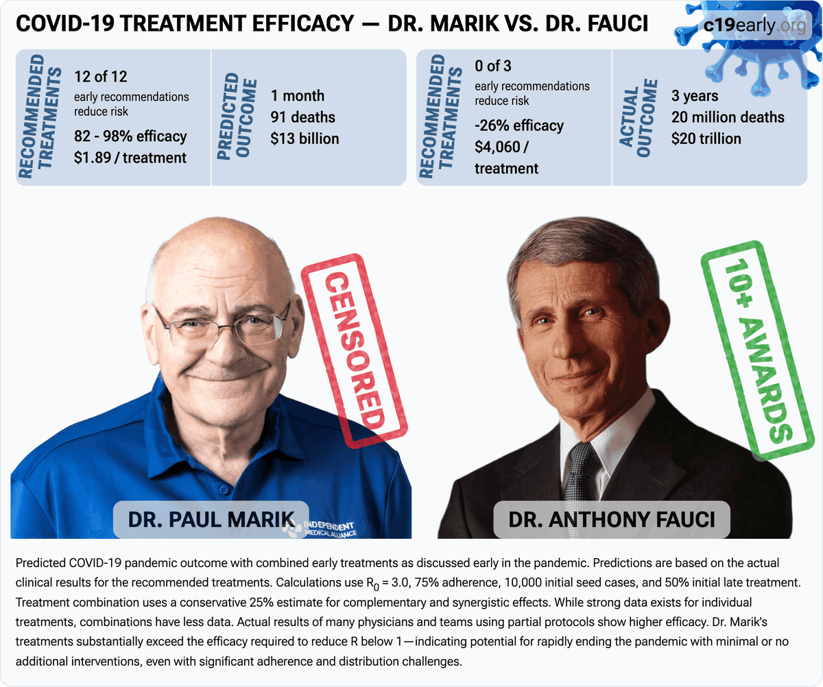 Covid Analysis: 200+ COVID-19 treatments tweet media